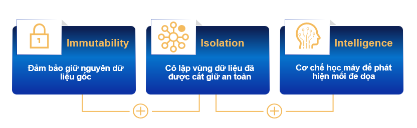 Giải pháp nào cho tổ chức và doanh nghiệp Việt Nam trước nguy cơ tấn công ransomware đang hiện hữu? - 1