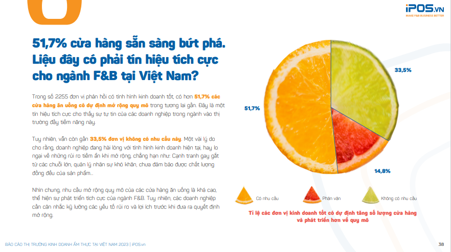 Hơn một nửa doanh nghiệp F&B Việt muốn mở rộng kinh doanh năm 2024 - 1