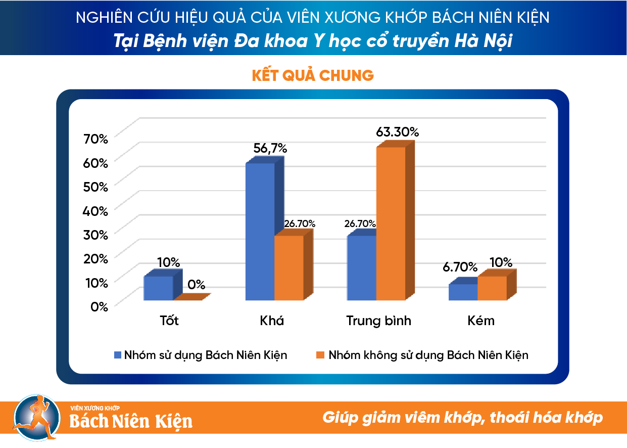 Món ăn là "kẻ thù" xương khớp đang "ẩn nấp" trong mâm cơm của người Việt - 5