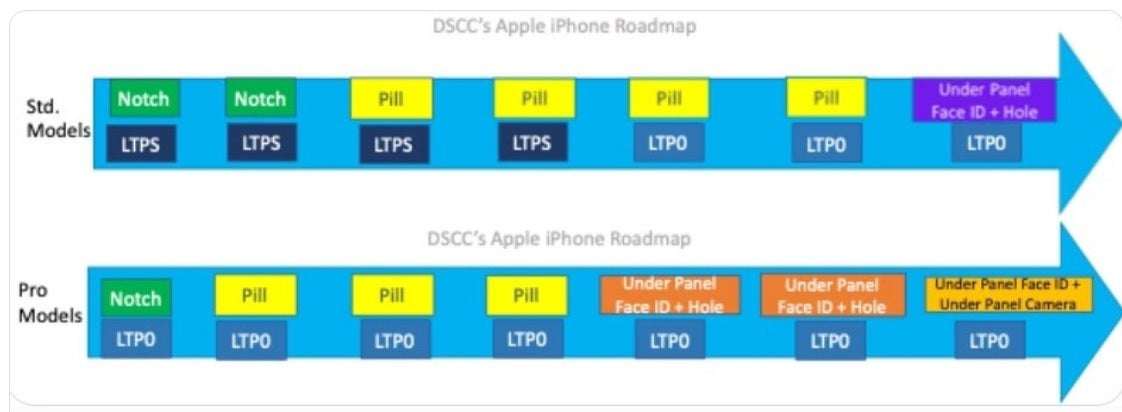 Bằng chứng về Face ID dưới màn hình iPhone 16 Pro khiến iFan phát cuồng - 2