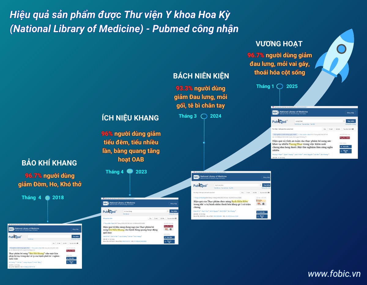Dược phẩm FOBIC khẳng định vị thế thương hiệu uy tín – Lọt Top 10 Thương hiệu tiêu biểu Châu Á – Thái Bình Dương - 2