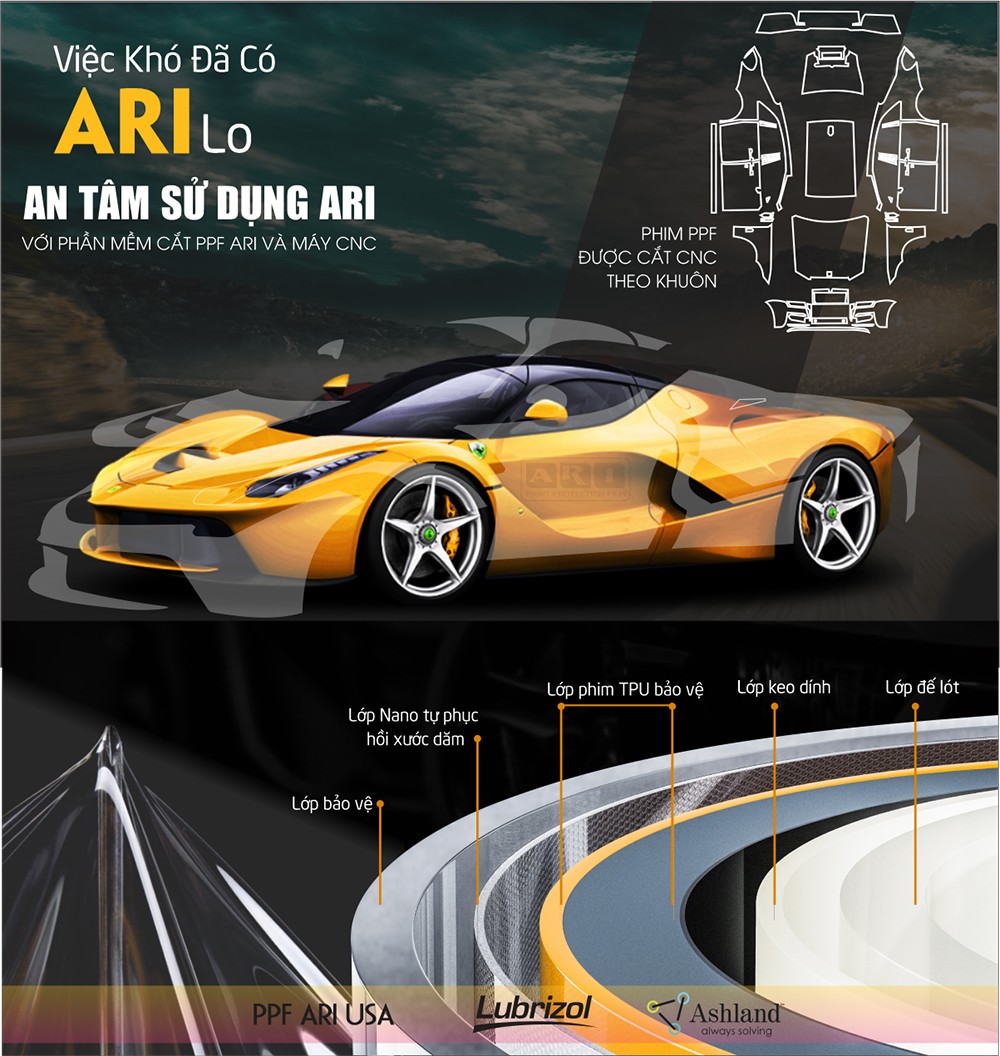 ARI - Thương hiệu dẫn đầu về công nghệ bảo vệ ô tô: PPF & Phim cách nhiệt chuẩn Mỹ - 4