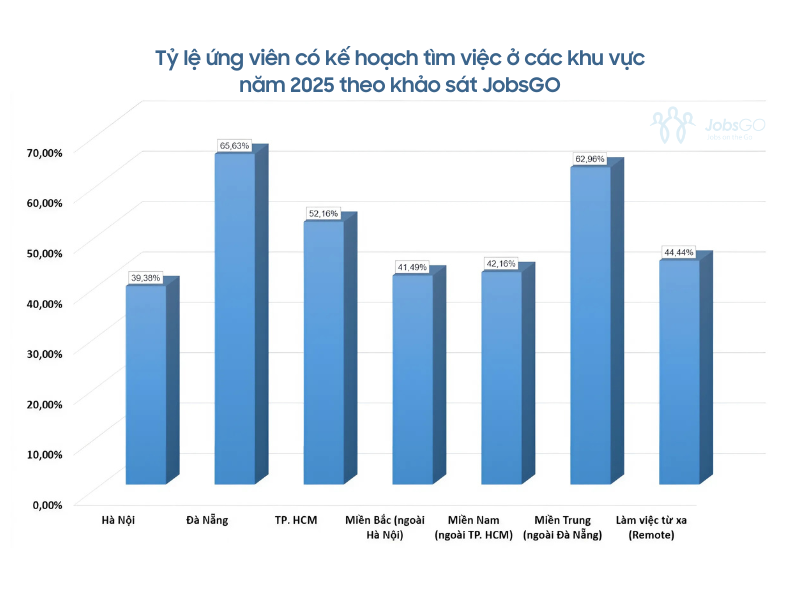 Xu hướng lao động năm 2025: Hà Nội ổn định, các tỉnh thành khác sôi động - 2