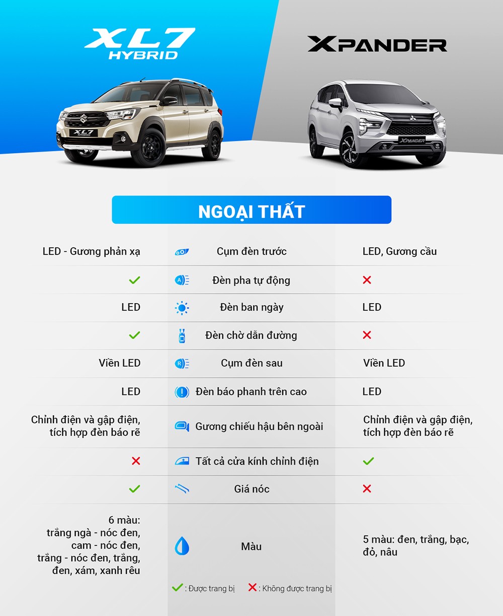 Chọn xe gia đình 7 chỗ: Lựa chọn XL7 Hybrid công nghệ mới hay Xpander theo số đông? - 3
