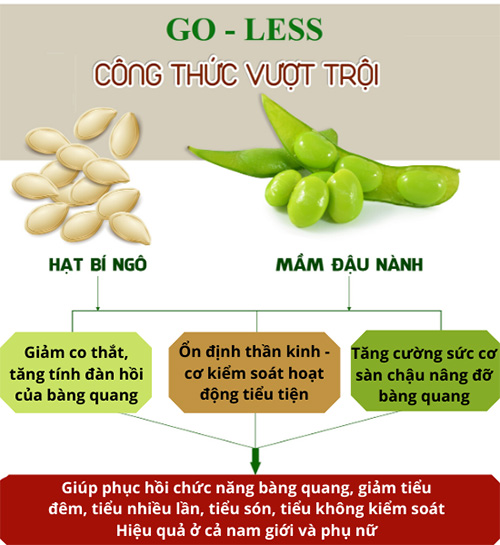 “Kiêng” nước, “tạm biệt” canh, bún, phở để giảm tiểu đêm, tiểu nhiều lần - Liệu có đúng? - 7