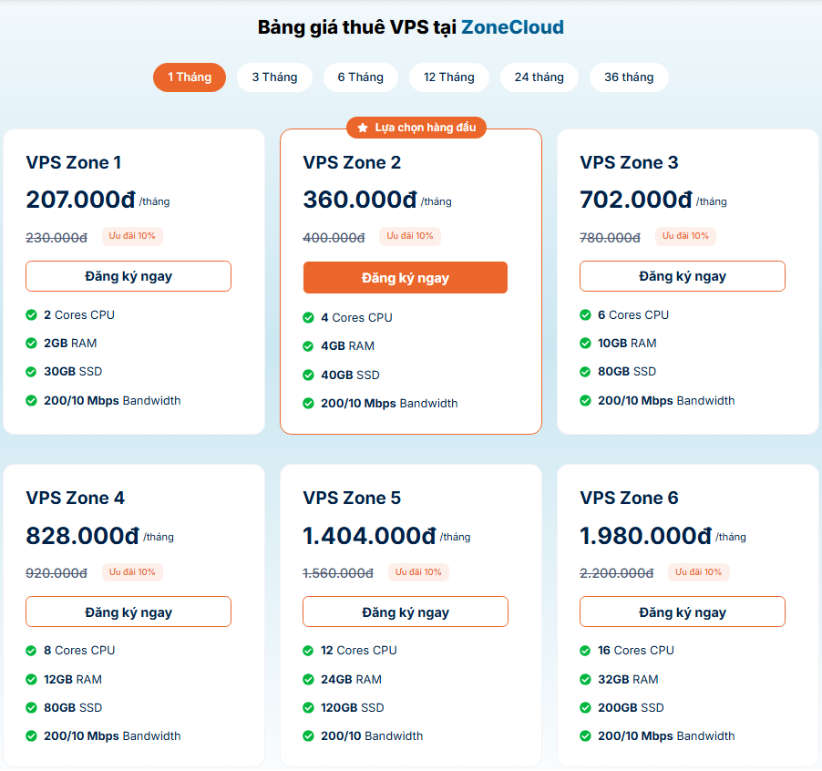 ZoneCloud - Nhà cung cấp dịch vụ lưu trữ web Hosting/VPS và Server chất lượng cao - 3