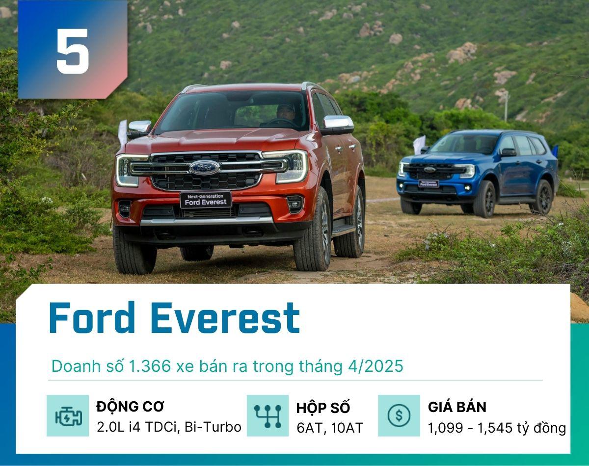 Top 5 xe gầm cao "đắt khách" nhất tại Việt Nam tháng 4/2025 - 5