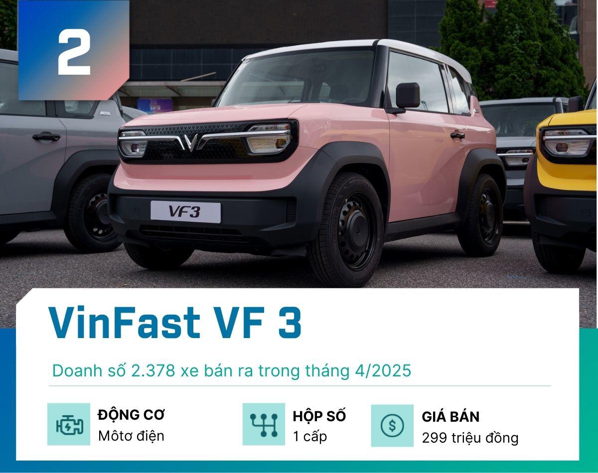 Top 5 xe gầm cao "đắt khách" nhất tại Việt Nam tháng 4/2025 - 2