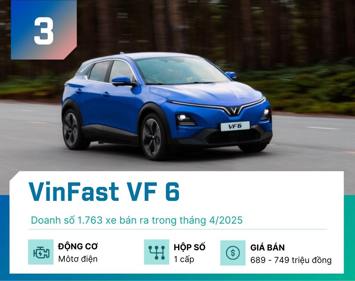 Top 5 xe gầm cao "đắt khách" nhất tại Việt Nam tháng 4/2025 - 3