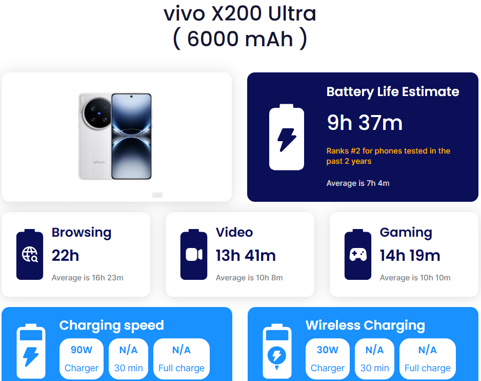 Đây là smartphone vô địch về thời lượng pin năm 2025 - 3