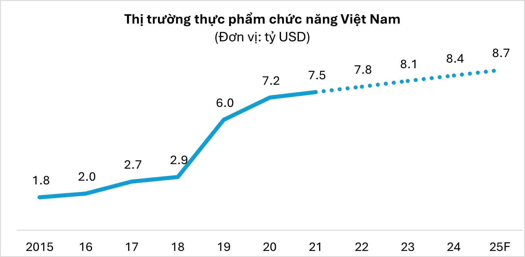 Khi thực phẩm chức năng bị thương mại hóa: Sức khỏe người tiêu dùng có còn là ưu tiên? - 1
