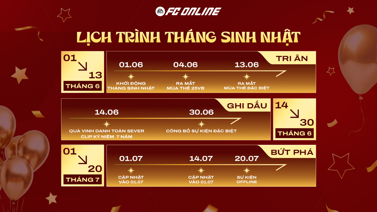 Spotlight cộng đồng game Việt tháng 6 thuộc về FC Online, tưng bừng sự kiện sinh nhật phát quà cả tháng - 3