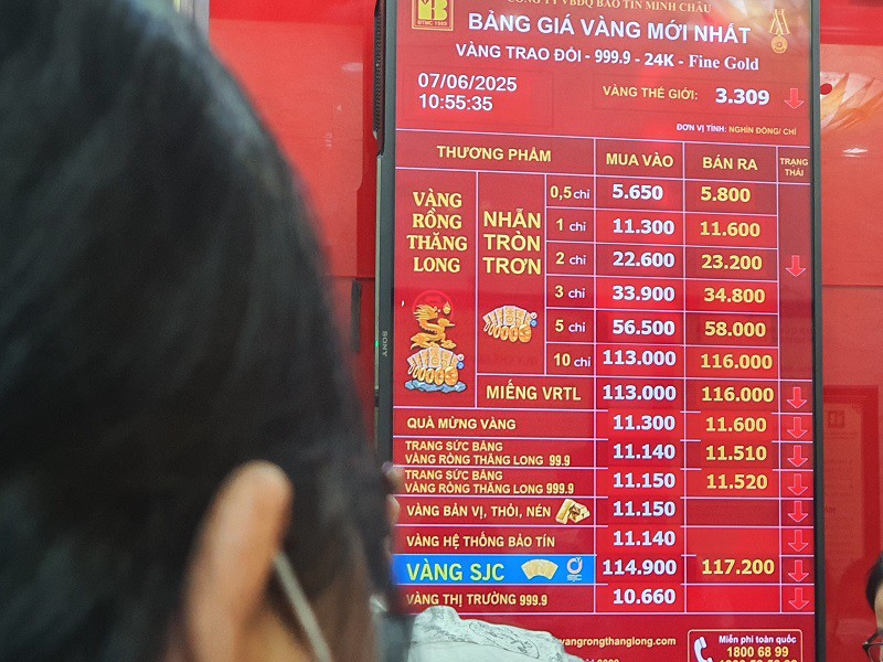 Giá vàng hôm nay 7/6: Đột ngột giảm sâu, bất ngờ cảnh tượng mua bán trên phố vàng Hà Nội - 1
