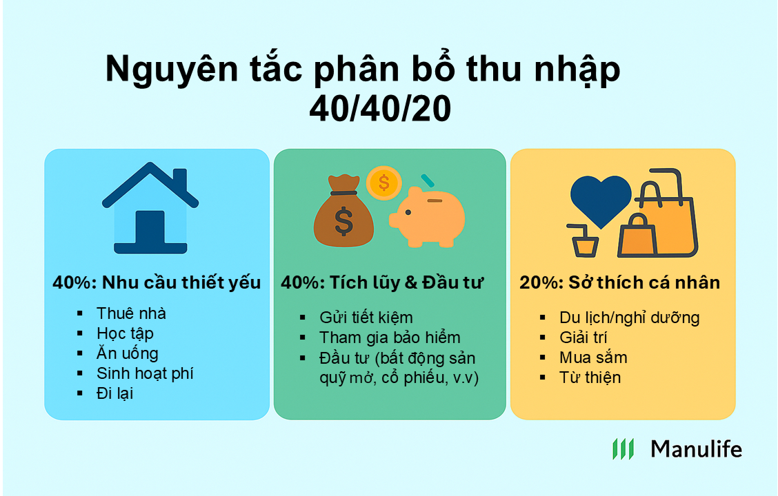 Gen Z, bạn đã biết quản lý thu nhập của mình? - 2
