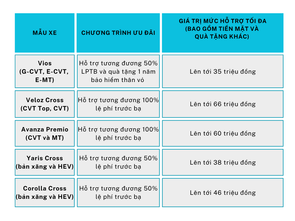Ưu đãi tới 66 triệu đồng từ Toyota: mở ra cơ hội sở hữu xe cho khách hàng trẻ - 2