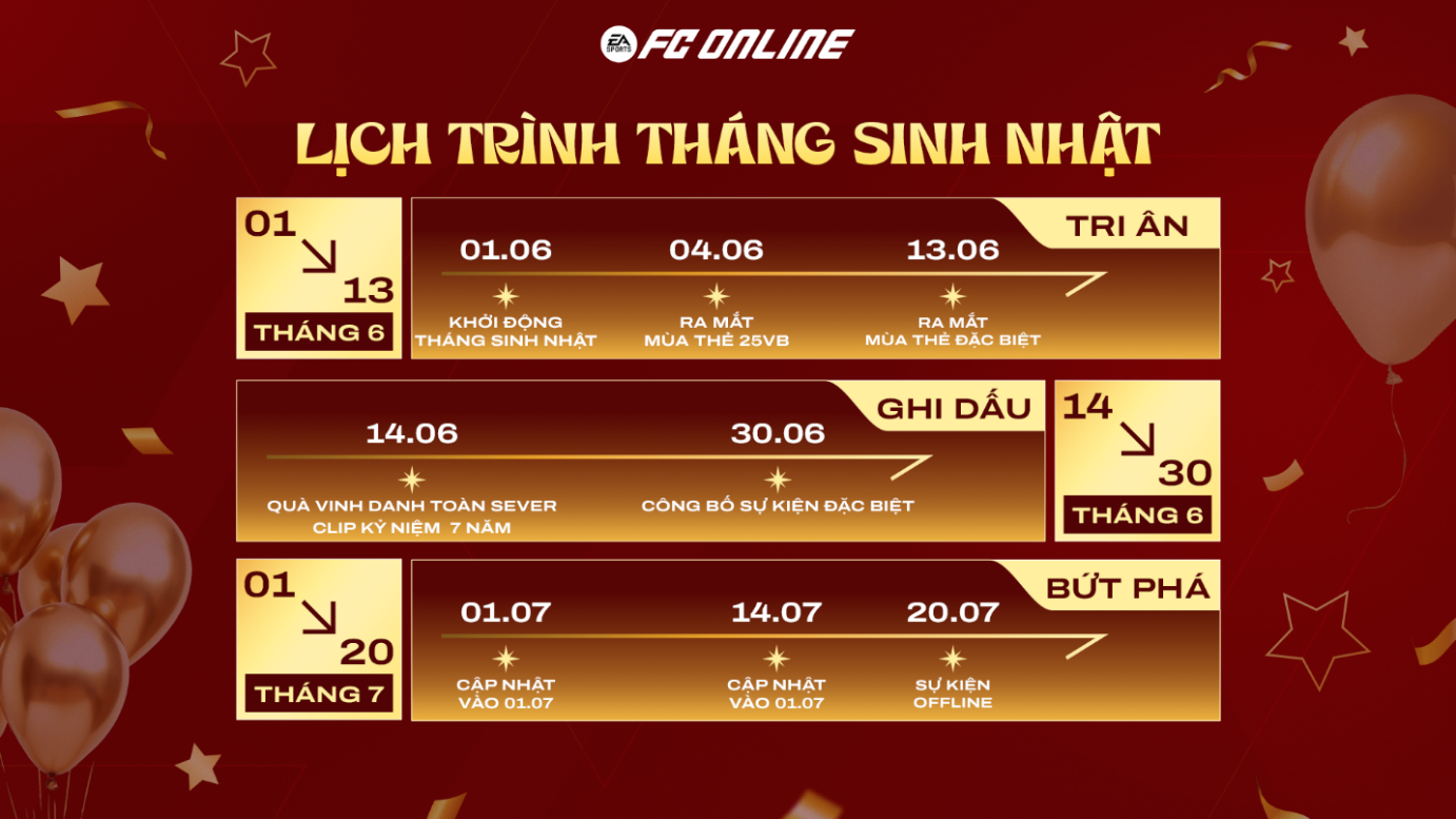 FC Online mừng sinh nhật 7 tuổi: Tặng thẻ Quang Hải Prime cùng hàng loạt quà xịn tri ân game thủ Việt Nam - 4