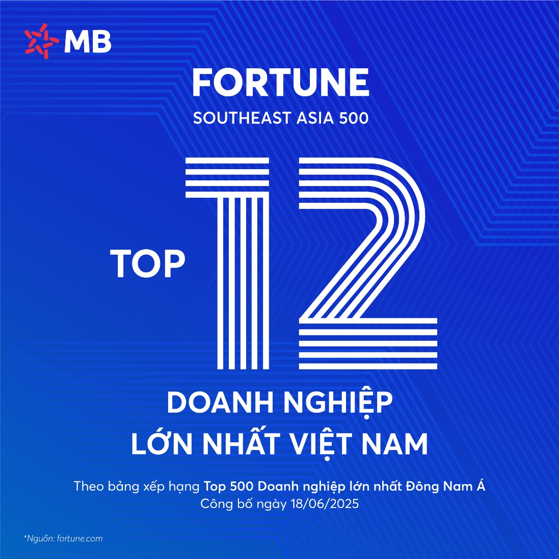 Fortune công bố BXH SEA 500MB lọt top 12 doanh nghiệp lớn nhất Việt Nam - 1