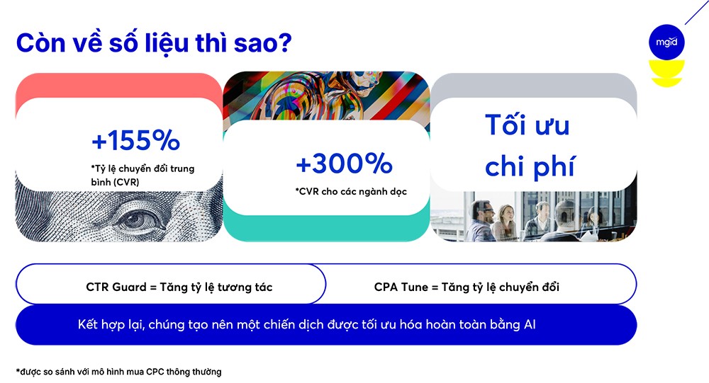 MGID ra mắt CPA Tune với tỷ lệ chuyển đổi cao hơn 155% cho các chiến dịch quảng cáo - 3
