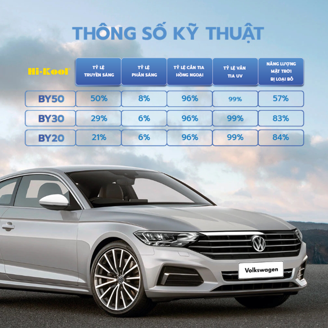 “Go Beyond” - Bứt phá giới hạn, định hình tương lai phim cách nhiệt - 3