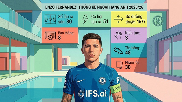 Nội bộ Chelsea dậy sóng vì Enzo Fernandez, huyền thoại "The Blues" đòi tống cổ - 2