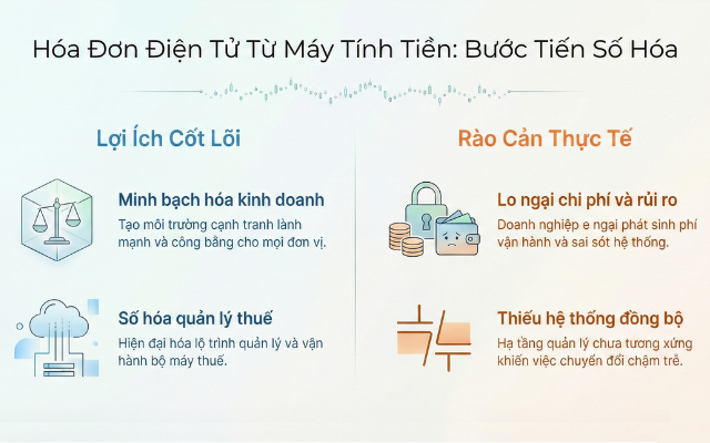 Tự động hóa xuất hóa đơn điện tử: Xu hướng tất yếu của hộ kinh doanh thời đại số - 3