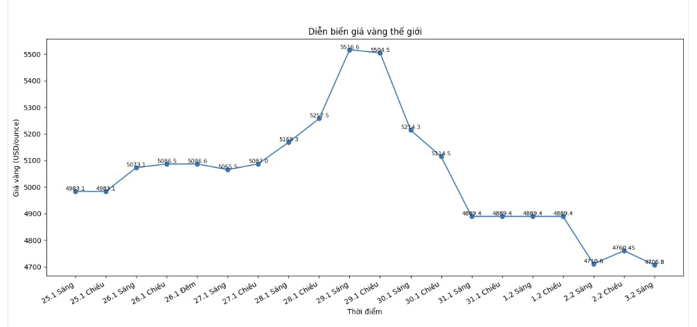 Rời bỏ các kênh đầu tư truyền thống, dòng tiền 2026 tìm kiếm "vùng xanh" lợi nhuận ở đâu? - 1