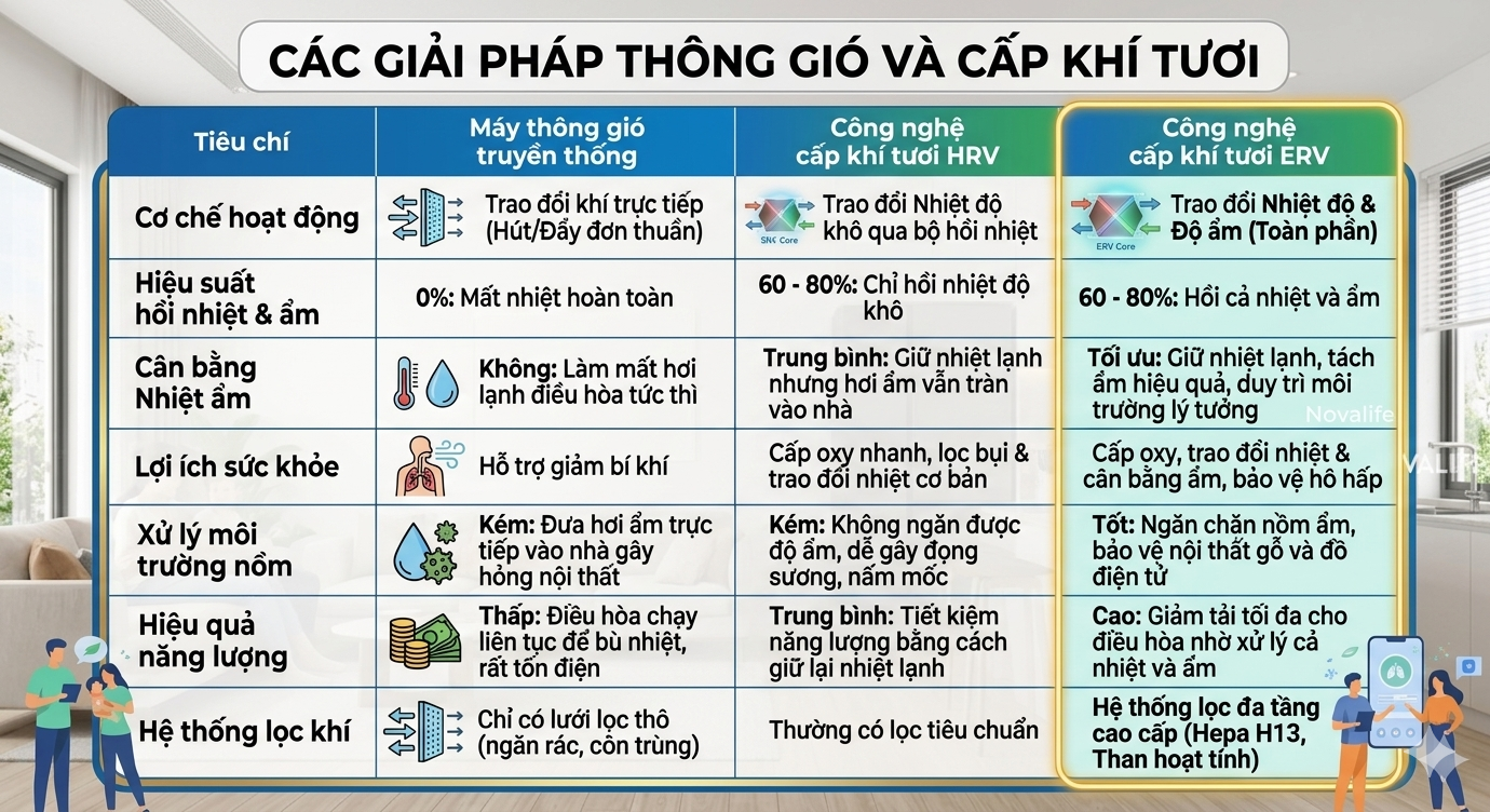 Novalife: Từ hàng nghìn công trình thực tế tới cách giải bài toán ô nhiễm không khí tại Việt Nam - 2