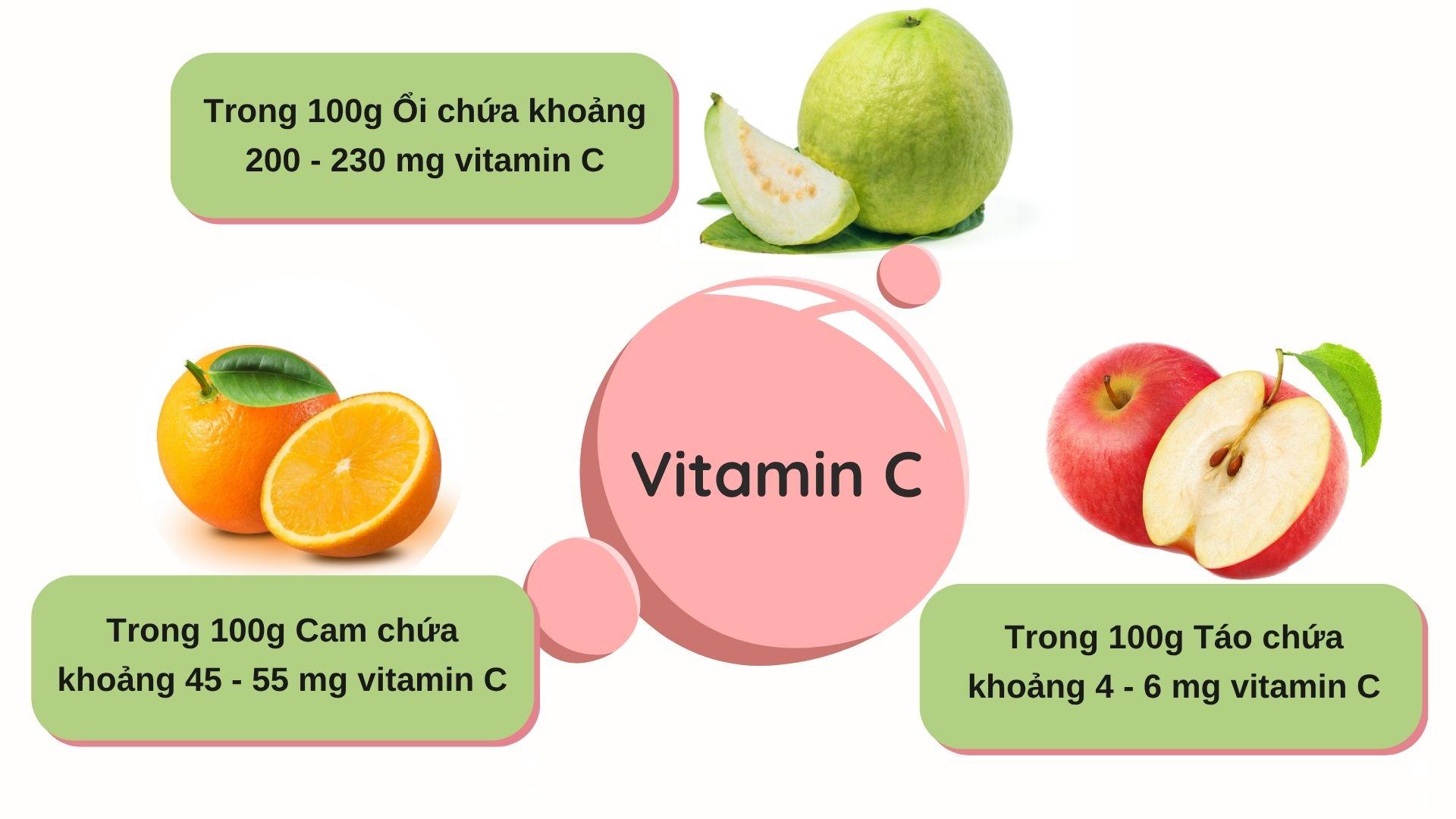“Siêu trái cây” chứa hàm lượng vitamin C cao vượt trội, rất tốt cho hệ hô hấp: Người Việt ăn nhiều mà ít biết! - 1
