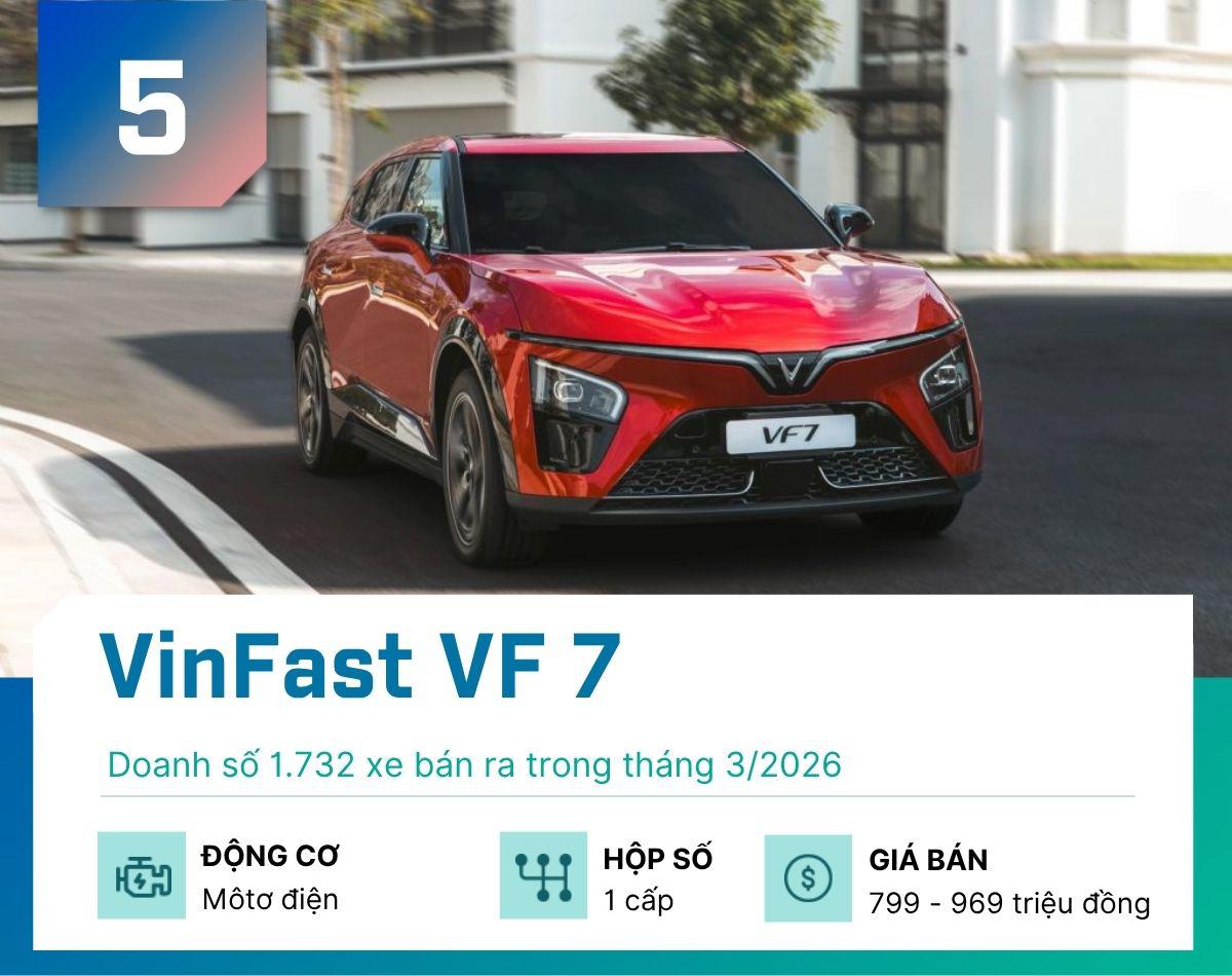 Top 5 xe gầm cao bán chạy nhất tháng 3/2026 - 5