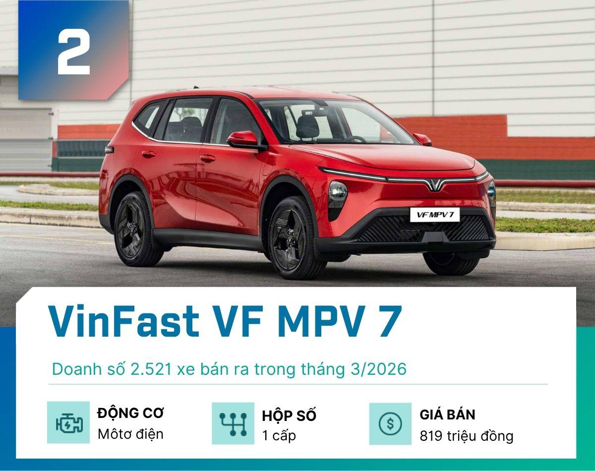 Top 5 MPV tháng 3/2026: Limo Green bán nhiều hơn toàn bộ phần còn lại - 2