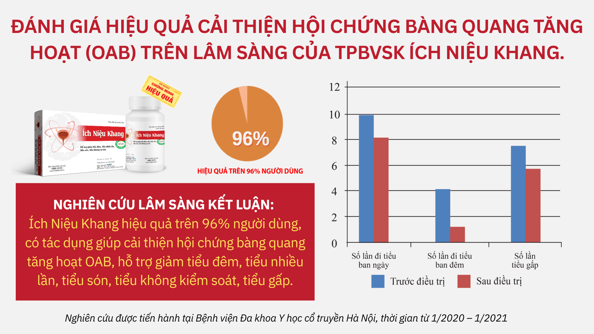 Giải mã sức hút của ích niệu khang: tại sao người bị tiểu đêm, tiểu nhiều lần lại tin dùng đến thế? - 4