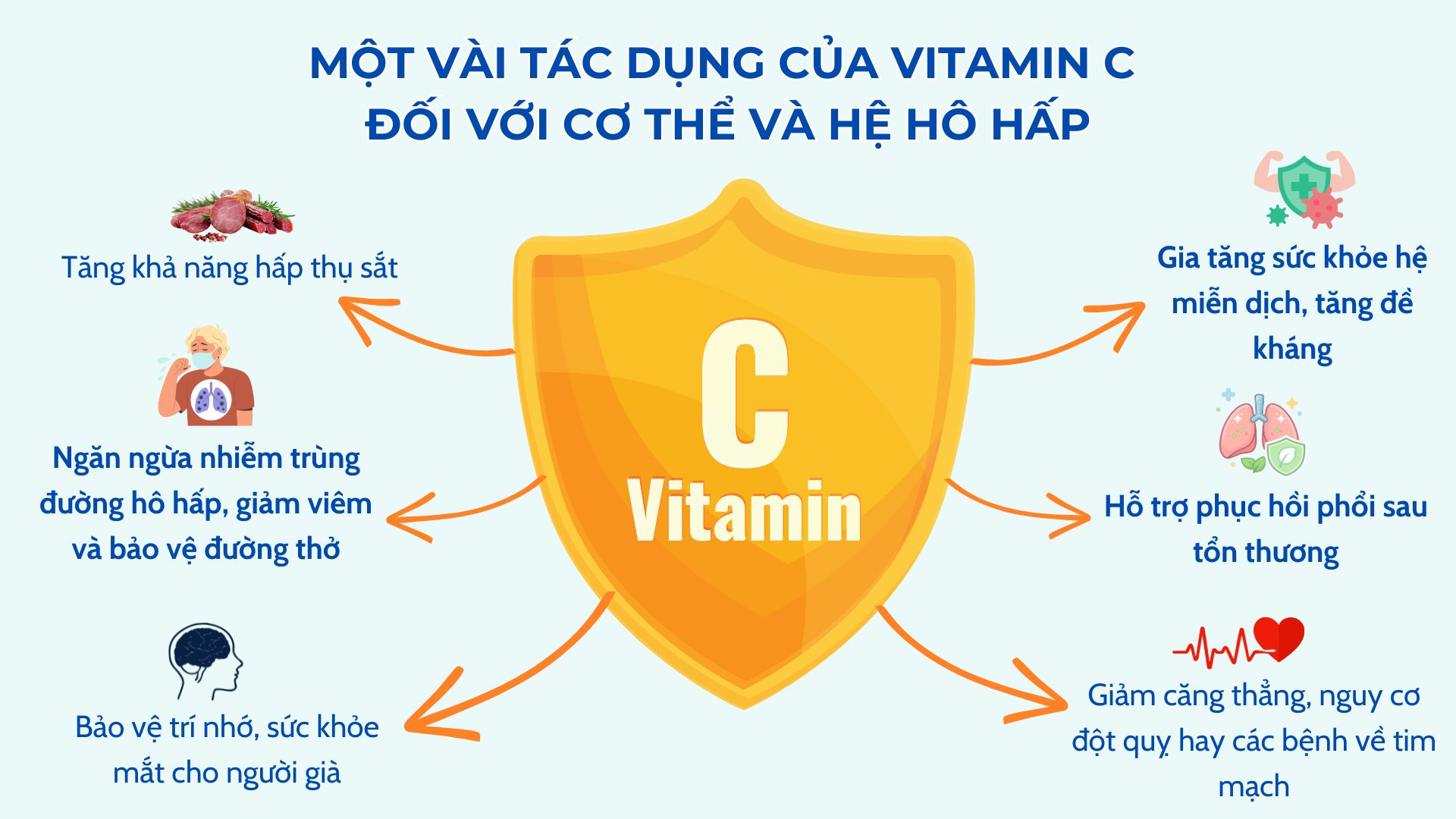 “Siêu trái cây” chứa hàm lượng vitamin C cao vượt trội, rất tốt cho hô hấp: Người Việt ăn nhiều mà ít biết! - 2