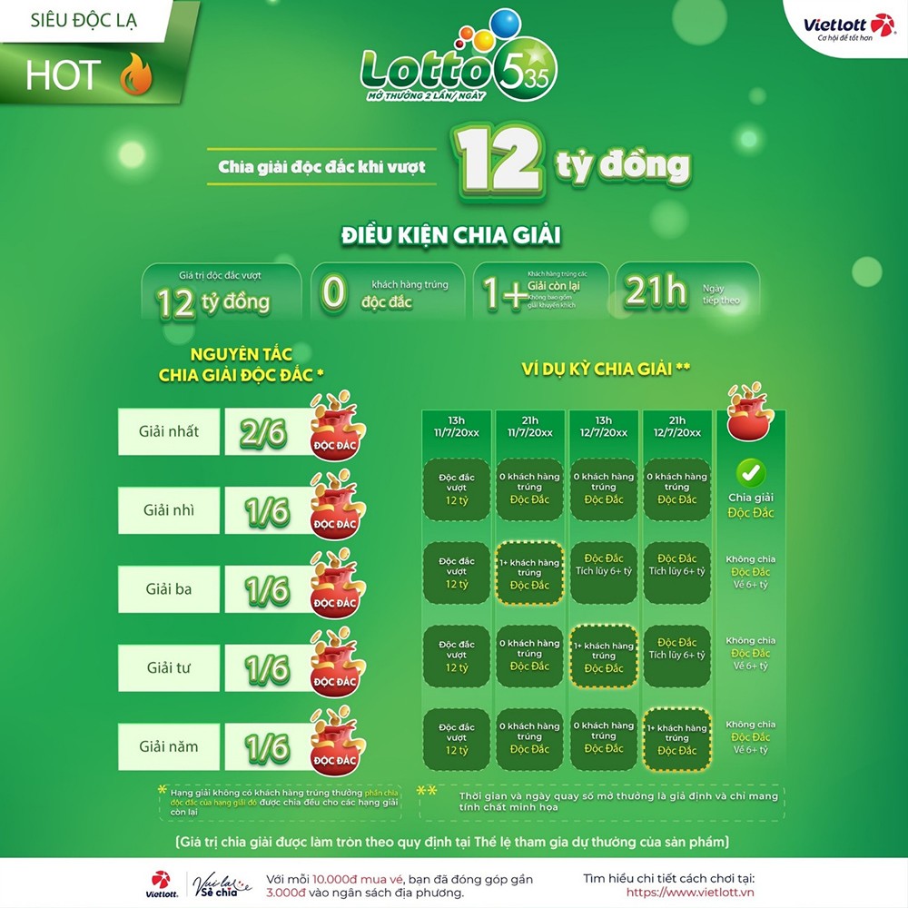 Mở thưởng 2 lần/ngày, xổ số quay nhanh Lotto 5/35 có giải thưởng gì? - 2