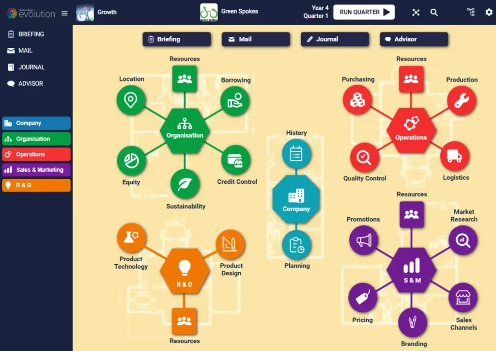 Đưa mô hình giả lập kinh doanh vào giảng dạy: Giải pháp phát triển năng lực giải quyết vấn đề cho sinh viên - 3