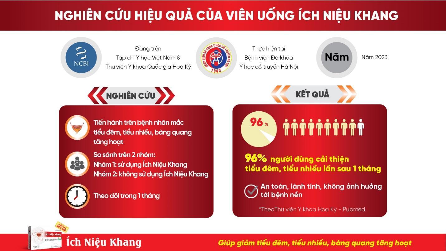 5 lý do Ích Niệu Khang được bệnh nhân tin tưởng giảm tiểu đêm, tiểu nhiều lần, bàng quang tăng hoạt OAB - 2