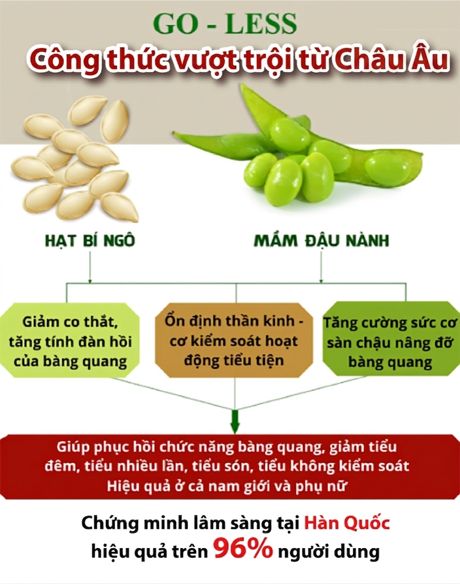 Ích Niệu Khang - Trợ thủ đắc lực cho bệnh nhân bàng quang tăng hoạt, tiểu nhiều lần, tiểu không tự chủ - 4