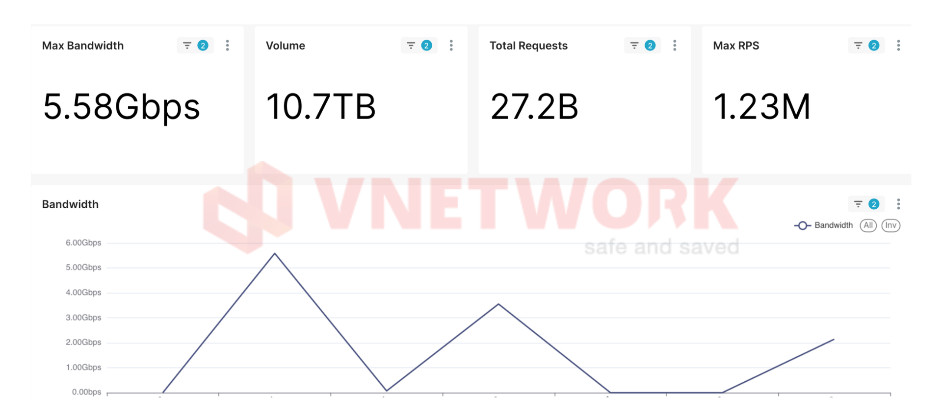 Làn sóng tấn công mạng dồn dập tại Việt Nam: Đỉnh điểm 27 tỷ request DDoS - 1