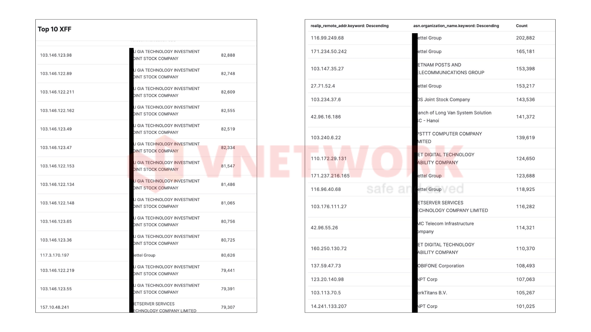 Làn sóng tấn công mạng dồn dập tại Việt Nam: Đỉnh điểm 27 tỷ request DDoS - 3