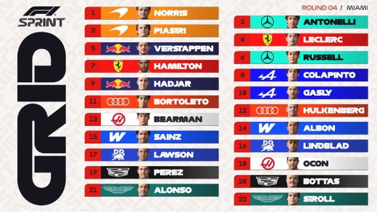 Đua xe F1, phân hạng Sprint Miami GP: Nhà vô địch trở lại P1, mở ra cuộc đua "tứ mã” - 8