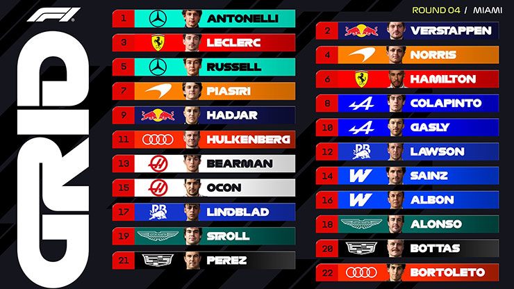 Đua xe F1, Miami GP: Antonelli ghi danh vị trí pole cho cuộc đua chính - 6
