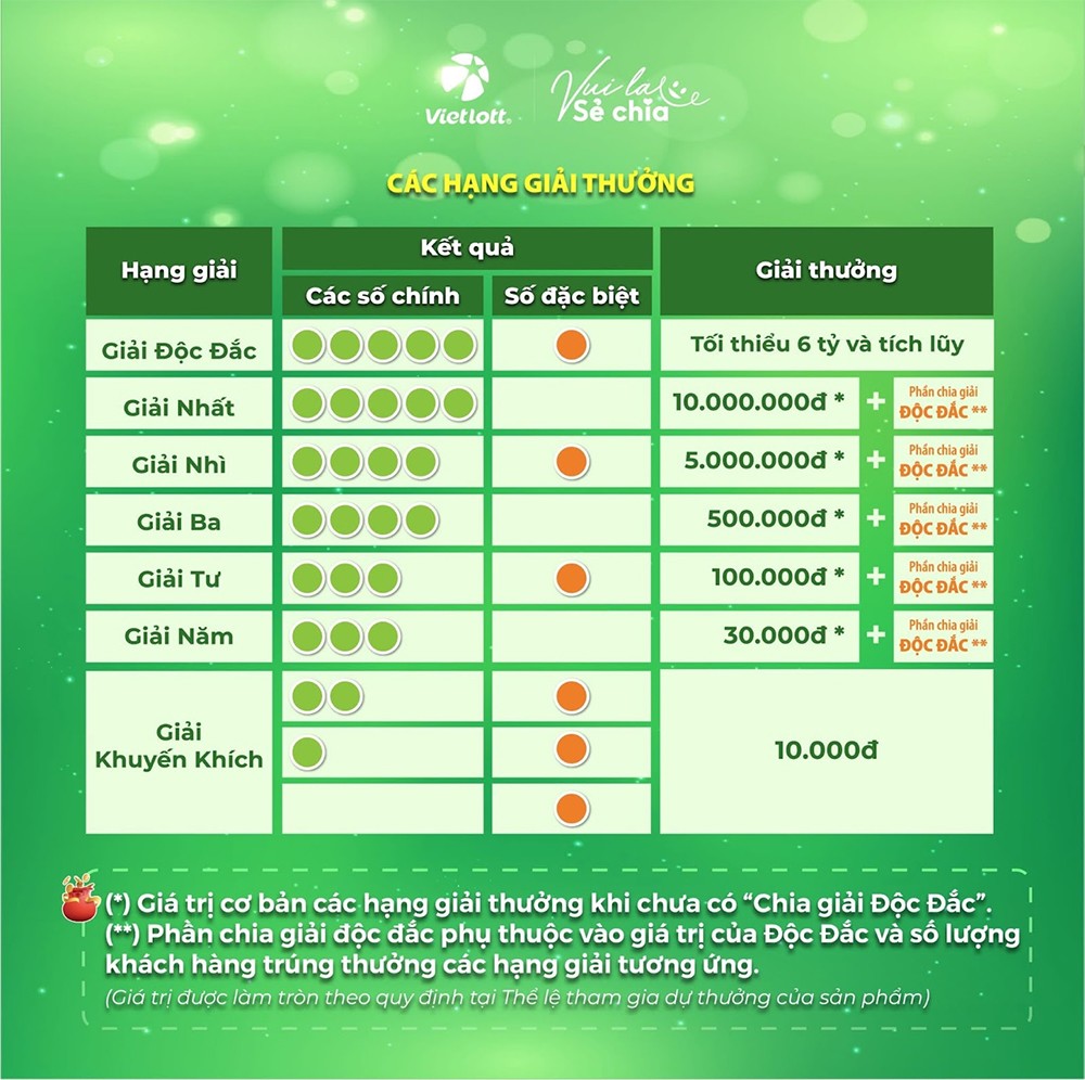 Mở thưởng 13h và 21h mỗi ngày: Xổ số tự chọn Lotto 5/35 có gì độc lạ? - 2