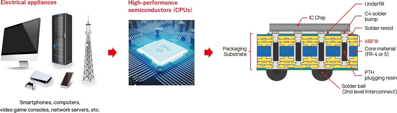Từ gian bếp đến trái tim của “chip AI”: Giá trị thương hiệu Ajinomoto tăng trưởng đột phá, đạt 2,4 tỷ USD - 2