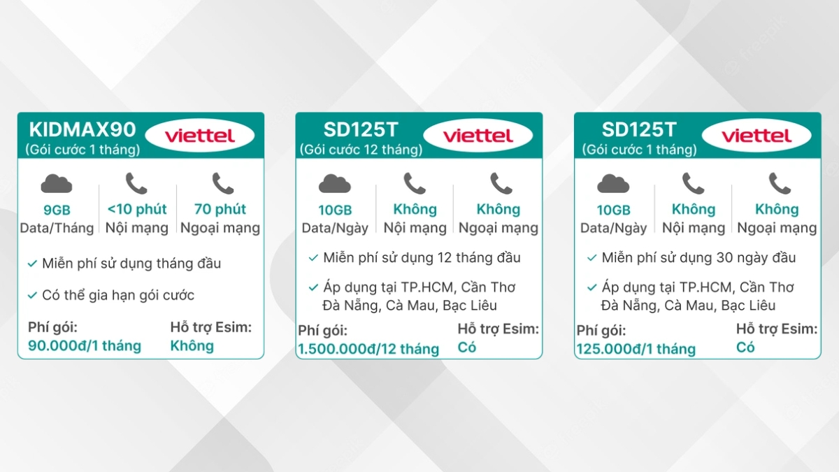 Chọn Sim Viettel Data hay eSIM quốc tế tại CellphoneS để tối ưu chi phí du lịch? - 1