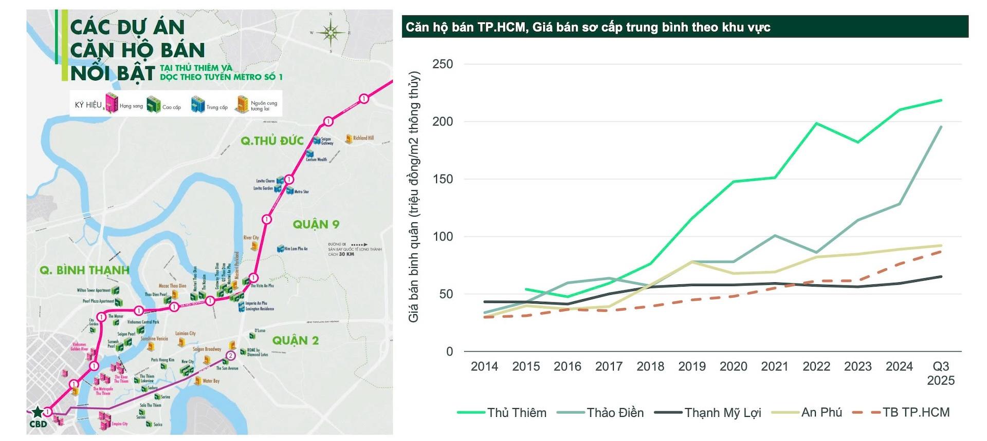 10 năm nhìn lại từ Metro số 1 TPHCM và vòng lặp mới tại khu Đông Bắc TP.HCM - 2