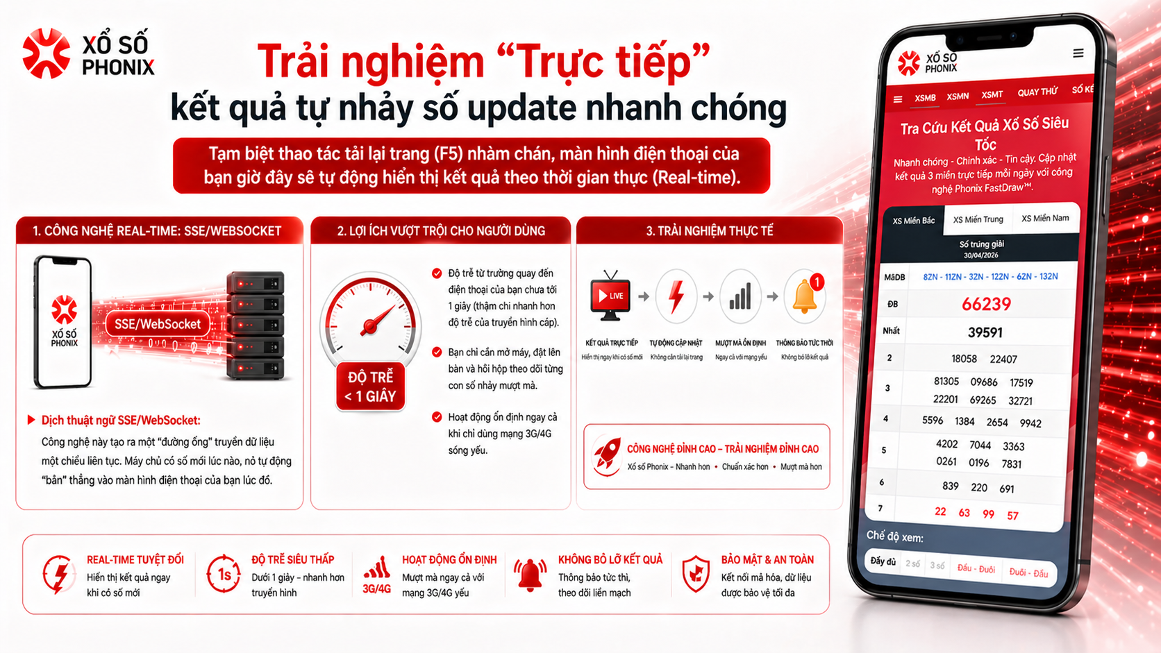 Công nghệ Phonix FastDraw™: tra cứu xổ số "Siêu tốc - Chính xác - Không cần tải lại trang" - 3