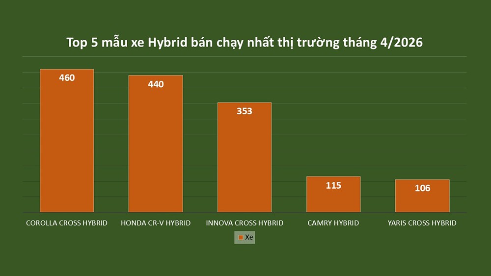 Dẫn đầu hai phân khúc “ăn khách”, Veloz Cross và Yaris Cross tiếp tục gây sức ép lên đối thủ - 4