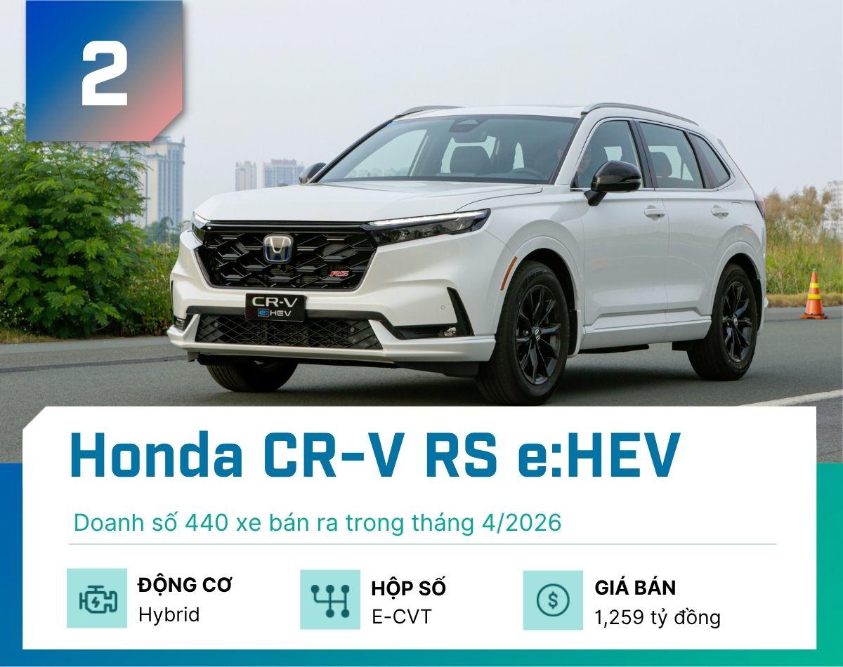 Top 5 xe hybird bán chạy nhất tại Việt Nam tháng 4/2026 - 2