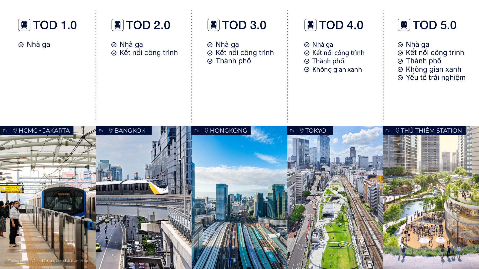 Ga Thủ Thiêm và mô hình TOD 5.0: động lực mới cho kinh tế đô thị TP.HCM - 3