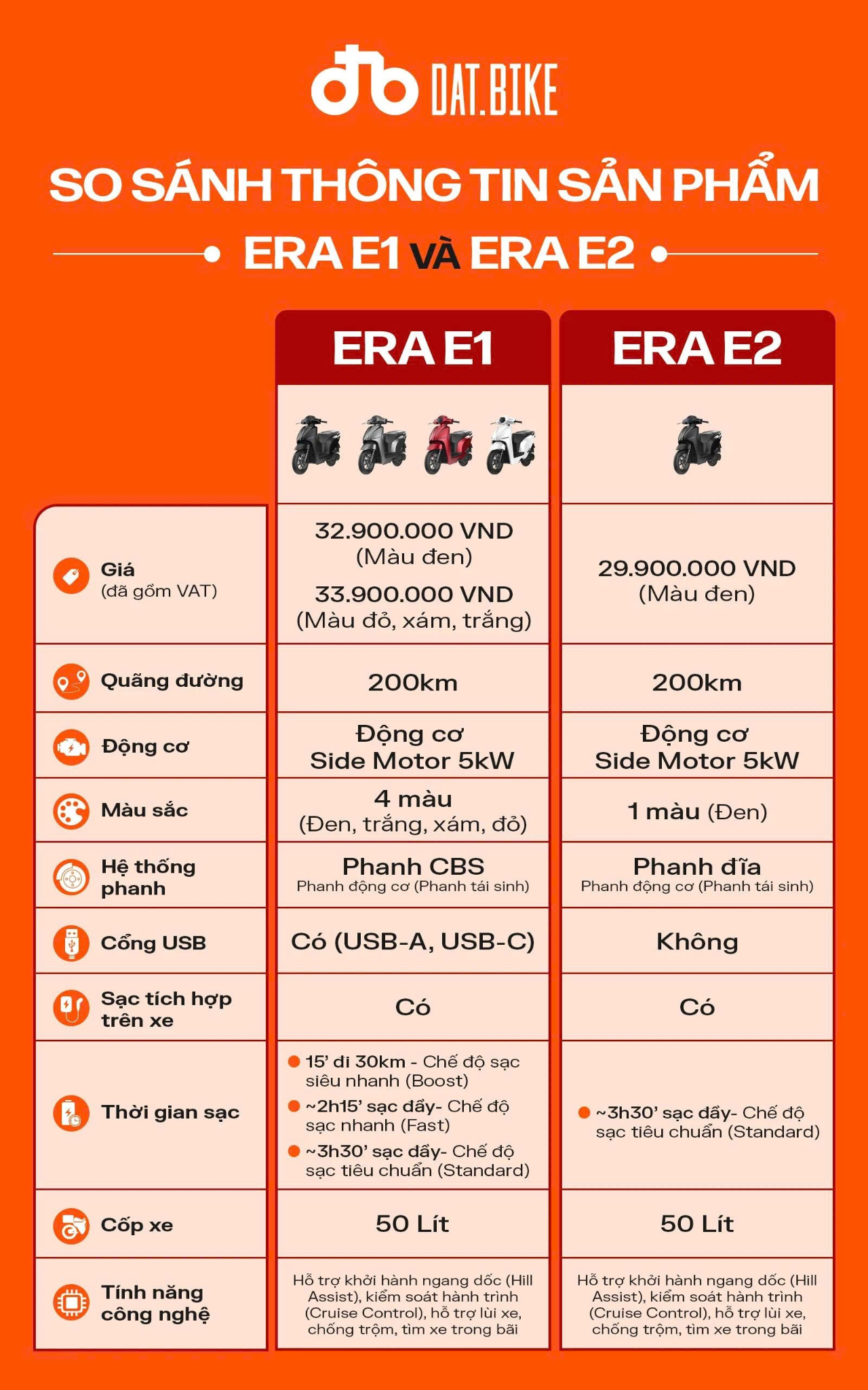 Dat Bike ERA: Xe điện gia đình dưới 30 triệu “đủ cân đời thực” - 7