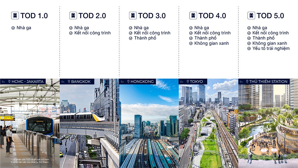 TOD 5.0 - phiên bản tiên tiến nhất trên thế giới: Khi nhà ga là 'trái tim' của đô thị - 2